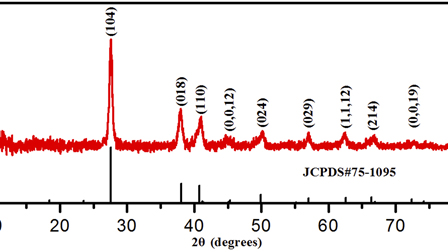 Temperature dependent Raman of BiTe nanotubes | AIP Advances | AIP ...