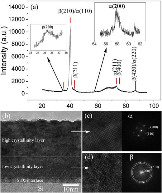 Phase control and Young’s modulus of tungsten thin film prepared by