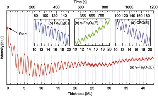 RHEED oscillations in spinel ferrite epitaxial films grown by ...
