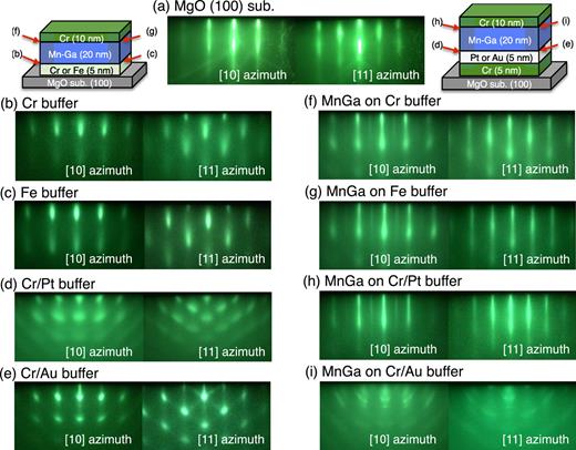 Dependence of magnetic properties on different buffer layers of Mn3.5Ga ...
