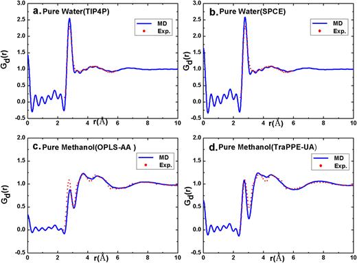 FIG. 18. The distinct RDF of water models (top a and b) and methanol models (bottom c and d) as a function of distance compared to experimental data7 at T=300K.
