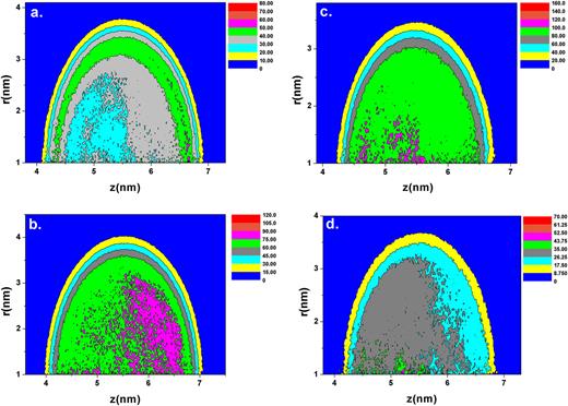 FIG. 6. Left (a and b) and right (c and d) panels are the number density contour maps of methanol and water of OPLS-AA/TIP4P mixtures respectively at T=270. The top (a and c) are at x = 0.3, while bottom (b and d) are at x = 0.7.
