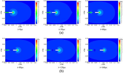 FIG. 10. Temporal and spatial distribution of muzzle pressure field for underwater sealed launch.