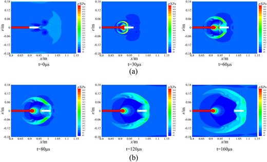 FIG. 11. Temporal and spatial distribution of muzzle pressure field for air launch.
