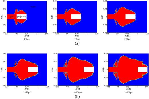 FIG. 7. Phase distribution for underwater sealed launch.