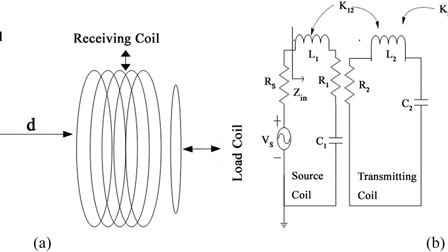 Wireless power transmission based on the double two-way spiral coil ...