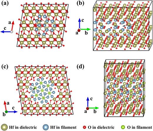 FIG. 7. Migration paths for O from the dielectric region to the CF region. (a) Lateral migration from m-HfO2 to Hf; (b) vertical migration from m-HfO2 to Hf; (c) lateral migration from m-HfO2 to Hf6O; (d) vertical migration from m-HfO2 to Hf6O.