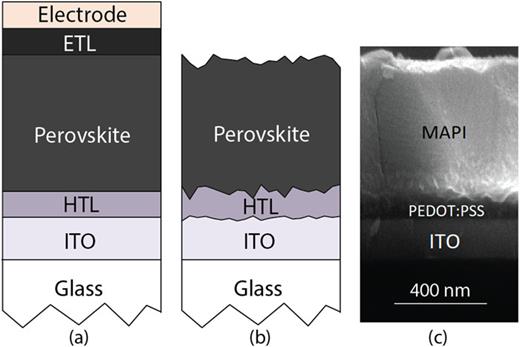 Thickness measurement of multilayer film stack in perovskite solar cell ...