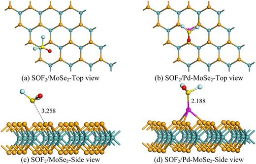 FIG. 3. The adsorption structures of SOF2 on MoSe2 and Pd-MoSe2 surfaces. The distance is in Å.