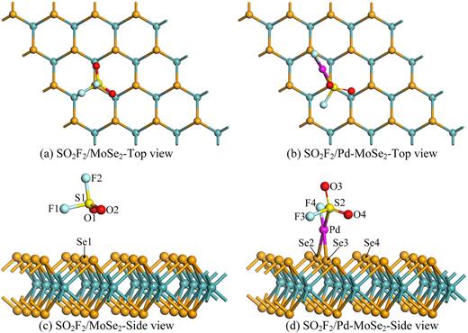 FIG. 5. The adsorption structures of SO2F2 on MoSe2 and Pd-MoSe2 surfaces.