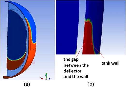 Experimental and numerical study on capillary flow along deflectors in ...