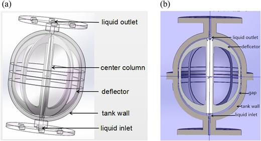 Experimental and numerical study on capillary flow along deflectors in ...