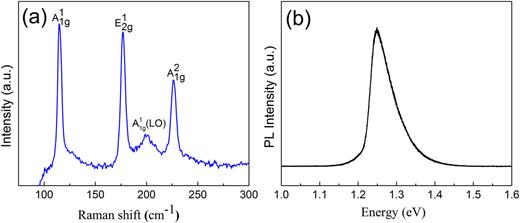 Crystal structure and optical performance in bulk γ-InSe single ...