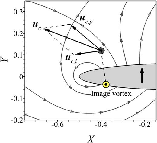 Passing-over leading-edge vortex: The thrust booster in heaving airfoil ...