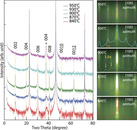 Epitaxial growth of bronze phase titanium dioxide by molecular beam ...