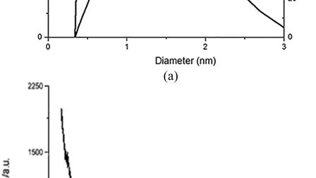 Study on the reinforcing effect of nano-SiO2 filled PTFE composites ...