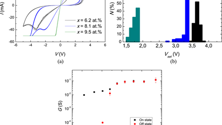 Dopamine-like STDP modulation in nanocomposite memristors | AIP ...