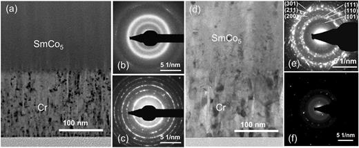 FIG. 2. (a) A cross-sectional TEM image of a Cr/SmCo5/Cr stack annealed at 250 °C. SAED patterns of (b) the SmCo5 layer and (c) the Cr layer. (d)-(f) The cross-sectional TEM image and SAED patterns of a Cr/SmCo5/Cr stack annealed at 650 °C.