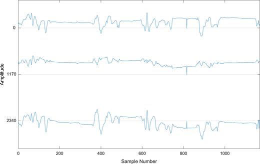 FIG. 12. Angular velocity spectrum.