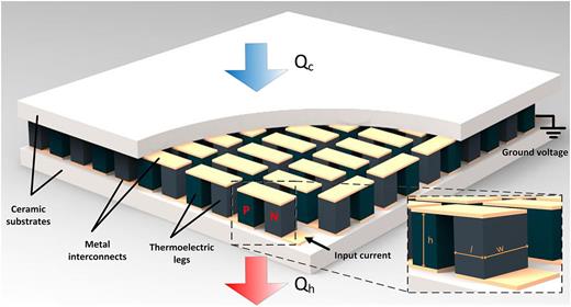 FIG. 1. Thermoelectric cooler module.