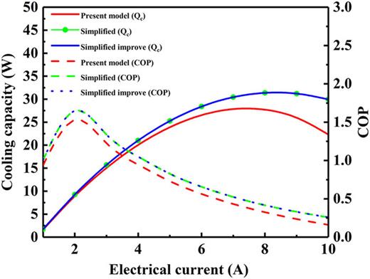 FIG. 5. Comparison of the simulation model with analytical models.