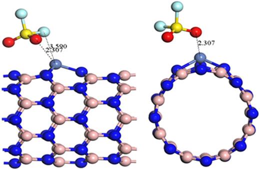 FIG. 10. Optimized configurations of the SO2F2 molecule absorbed on Ni-BNNT.