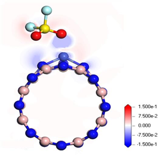 FIG. 12. Electron density difference of SO2F2 adsorbed on Ni-BNNT.