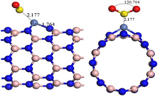FIG. 4. Optimized configurations of SO2 molecule absorbed on Ni-BNNT.
