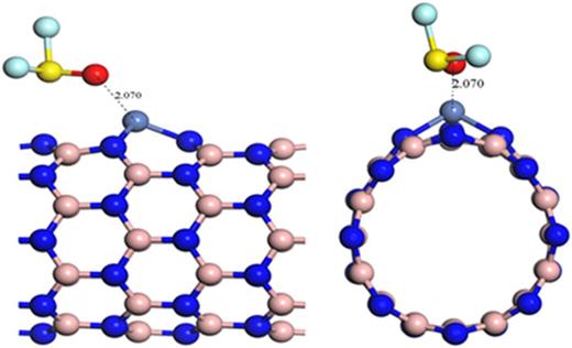 FIG. 7. Optimized configurations of the SOF2 molecule absorbed on Ni-BNNT.