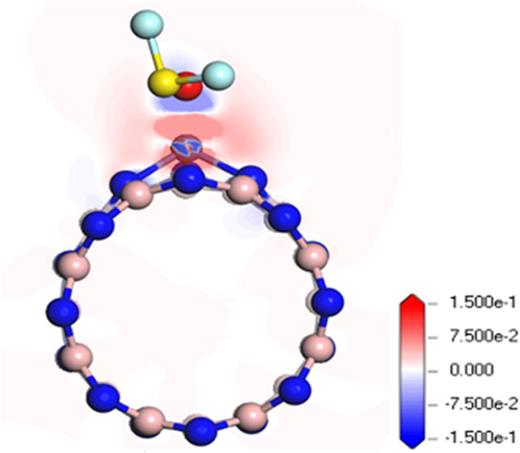 FIG. 9. Electron density difference of SOF2 adsorbed on Ni-BNNT.