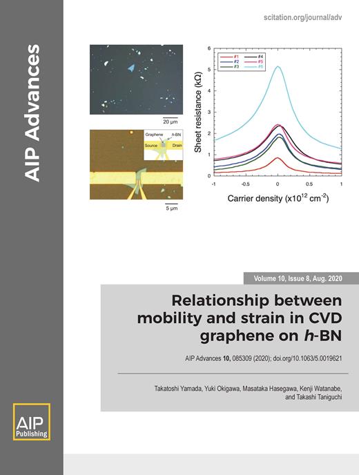 AIP Advances Cover Image for Volume 10, Issue 8