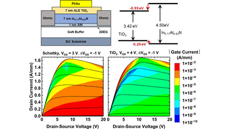 High-k TiO2 dielectric thin films by atomic layer deposition on InAlN ...
