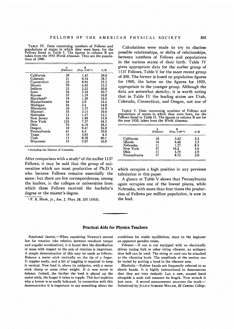 First page of Practical Aids for Physics Teachers