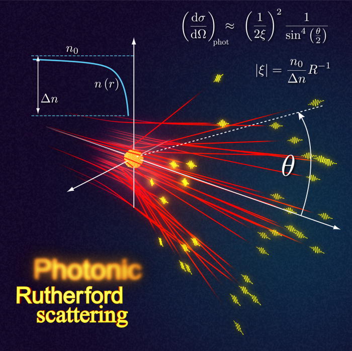 Photonic Rutherford scattering: A classical and quantum mechanical ...