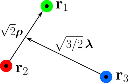 A guide to hunting periodic three-body orbits | American Journal of ...