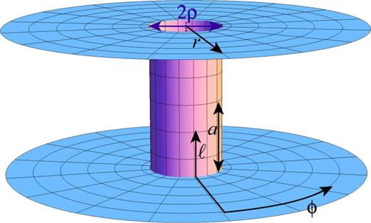 Fig. 2. Embedding diagram for the wormhole with sharp transition, Eqs. (1) and (3).