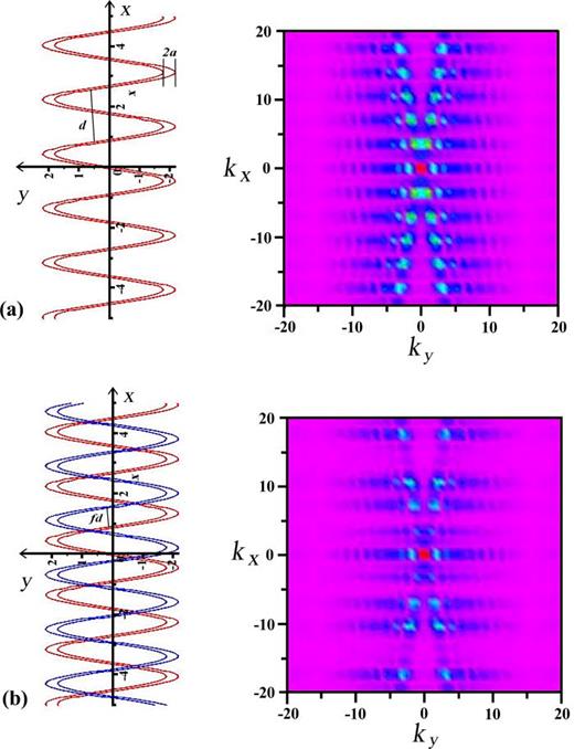 Rosalind Franklin's X-ray photo of DNA as an undergraduate optical ...