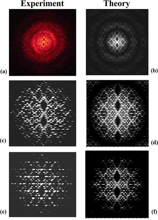 Rosalind Franklin's X-ray photo of DNA as an undergraduate optical ...