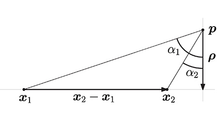 A simple method of coil design | American Journal of Physics | AIP ...