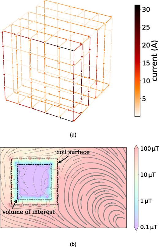 A simple method of coil design | American Journal of Physics | AIP ...