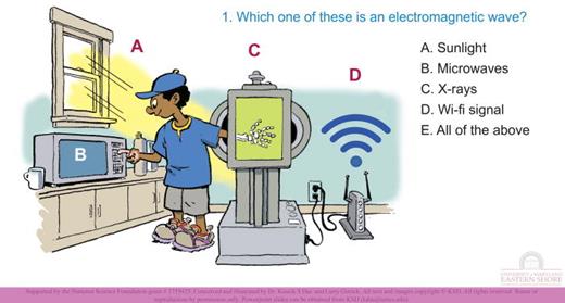 This slide elaborates that we are surrounded by electromagnetic waves. Other slides are available in the Supplementary Material (Ref. 69).