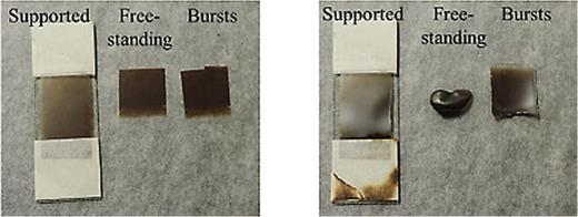 Graphene oxide films before (left) and after (right) treatment in 4 s of air plasma. Clearly, the free-standing sample is not very useful for applications despite its large change in resistance. A similar change in resistance was attained by treating the bursts-sample with four separate 1-s pulses of plasma, which prevented the plastic substrate from warping significantly.