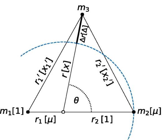 (Color online) The coordinate system used for this analysis considers the positions of the masses in the rotating reference frame of the m1-m2 system. The small open circle represents the center of mass of the system. The parameters in the square brackets are the associated dimensionless variables that are introduced in Sec. II F.