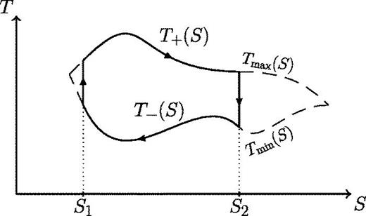 Leftward Curce The most efficient thermodynamic cycle under general engine constraints ...