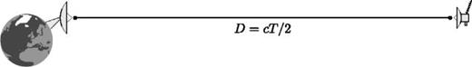 Basic setup for detecting a gravitational wave using a spacecraft with transponder.