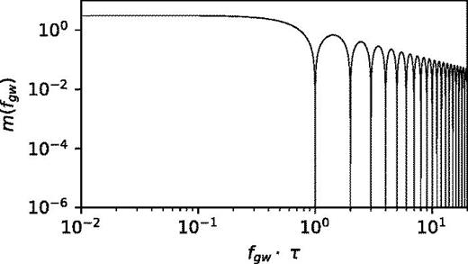 Sensitivity of an interferometric detector as per (41).