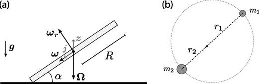 Schematics of a spinning disk (a), where  Ω and  ωr are the precession and rotation angular velocities, respectively, and the merger of two black holes (b).