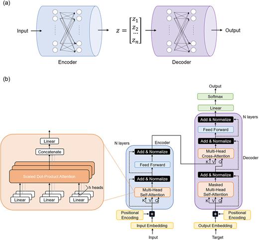 Deep language models for interpretative and predictive materials ...