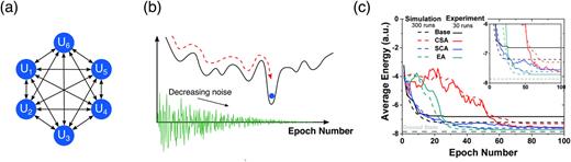 In-memory computing with emerging memory devices: Status and outlook ...