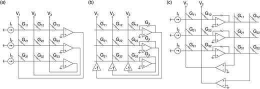 In-memory computing with emerging memory devices: Status and outlook ...